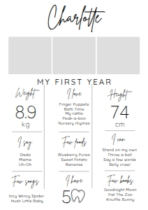 BSIG MY FIRST YEAR MILESTONES A2: BSIG FIRST YEAR MILESTONES 18X24, 20X30, 24X36