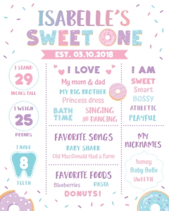 Donut_milestone_do35_one design preview