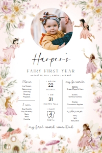 FAR-MLT-7-B2994 - FAIRY - MULTI - MILESTONE SIGN - 24" x 36": FAR-MLT-7-B2994 - FAIRY - MULTI - MILESTONE SIGN