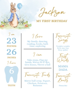 KP059_A-MILESTONE-Blue: Peter Rabbit First Birthday Milestone Poster, EDITABLE Birthday Sign Template, Baby's 1st Birthday, Rustic Bunny, Instant Download, Corjl