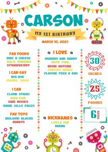 Robots Milestone Boards design preview