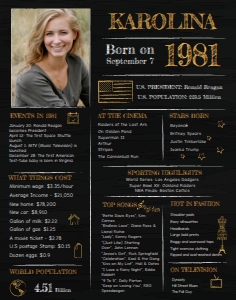 Chalkboard Poster 11x14 - Back in 1981: Back in 1981 - Classic Chalkboard