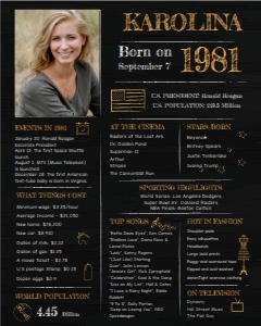 Chalkboard Poster 16x20 - Back in 1981: Back in 1981 - Classic Chalkboard