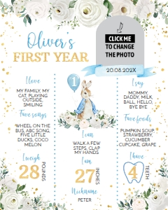 peter rabbit milestone poster P007: 1429408734