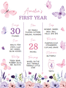 butterfly birthday milestone 18x24 B021: 1802996915