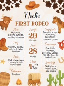 first rodeo birthday milestone 18x24 C015: 1891839508