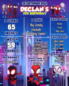 Spidey02-Milestone design preview