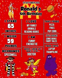 McDonalds01-Milestone: McDonalds01-Bundle