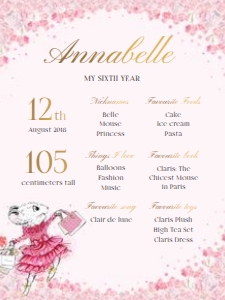 Milestone Sign – 18x24in: Fashion and Flowers – Milestone Sign