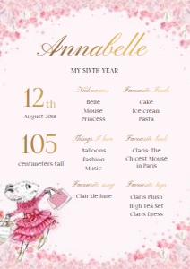 Milestone Sign – A2: Fashion and Flowers – Milestone Sign