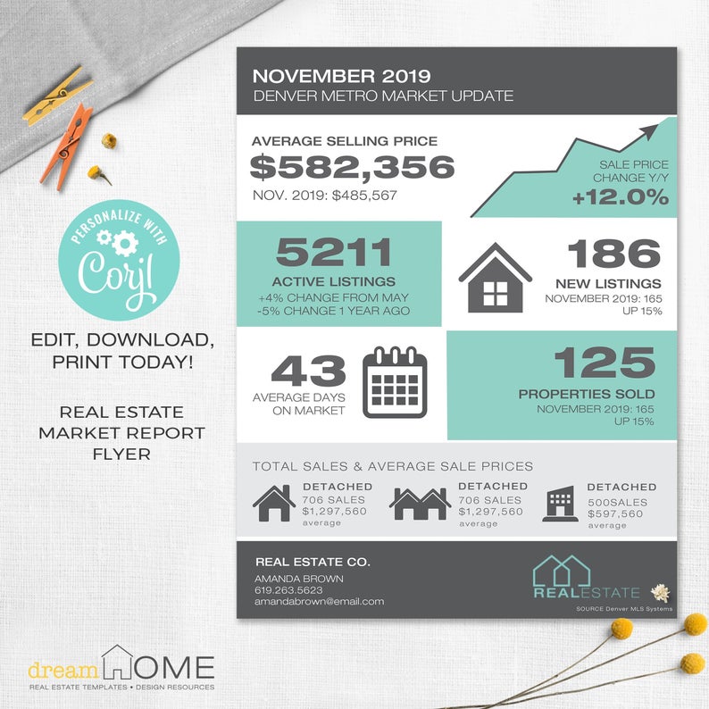 Real Estate Market Report Template | EDITABLE | Market Update Flyer • Market Report Flyer | Instant Download Corjl.com